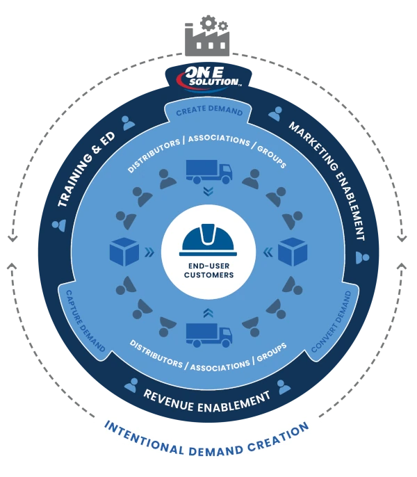 onesolution-contact-row-infographic