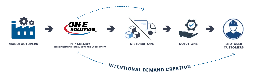 OneSolution-Agency-Graphics-final-FORwebsite2025